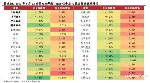 德尔塔毒株肆虐下,美联储的Taper魔盒还会开启吗?