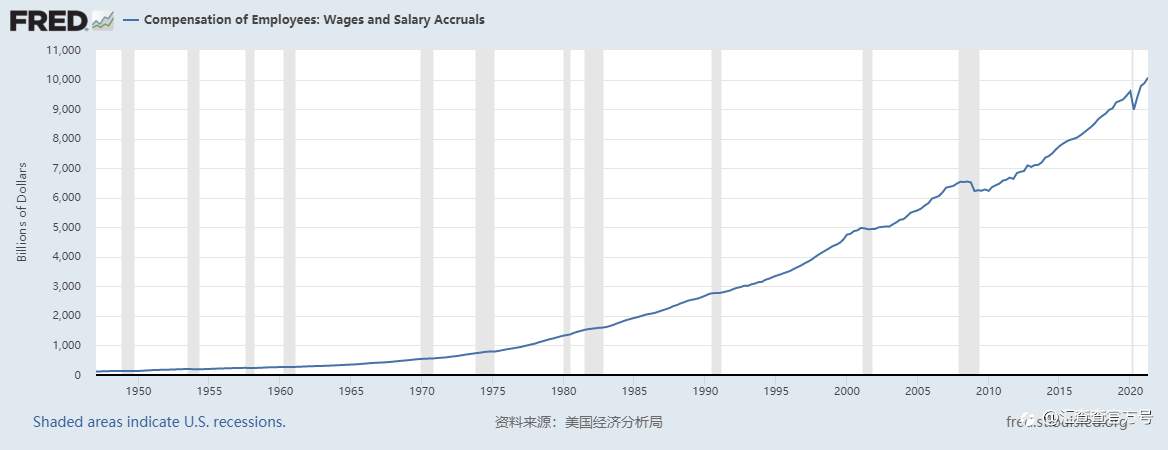 汇查查：美国7月非农就业增长94.3万人，失业率降至5.4%