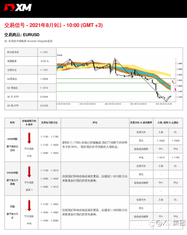 8/9交易信号-EURUSD