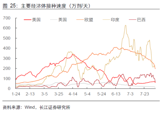 Delta病毒如何影响全球经济？