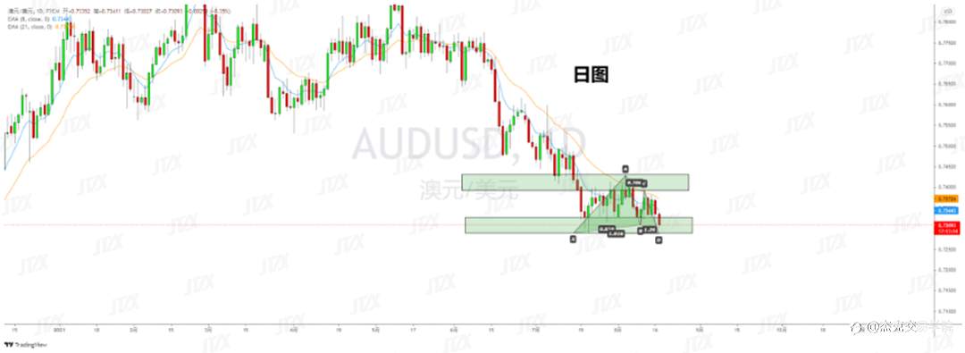 [8月18日策略]黄金/原油/英镑/欧元/美日/澳元/标普/BTC/ETH