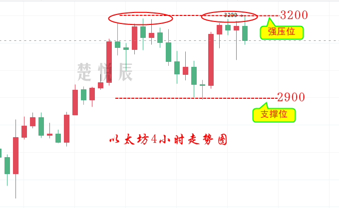 楚悦辰:8.10加密货币市场近期又变的躁动起来了,这一幕似曾相识
