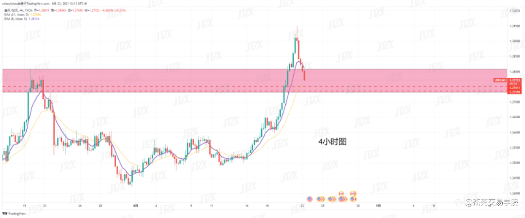 [8月23日策略]黄金/原油/英镑/欧元/美日/澳元/标普/BTC/ETH