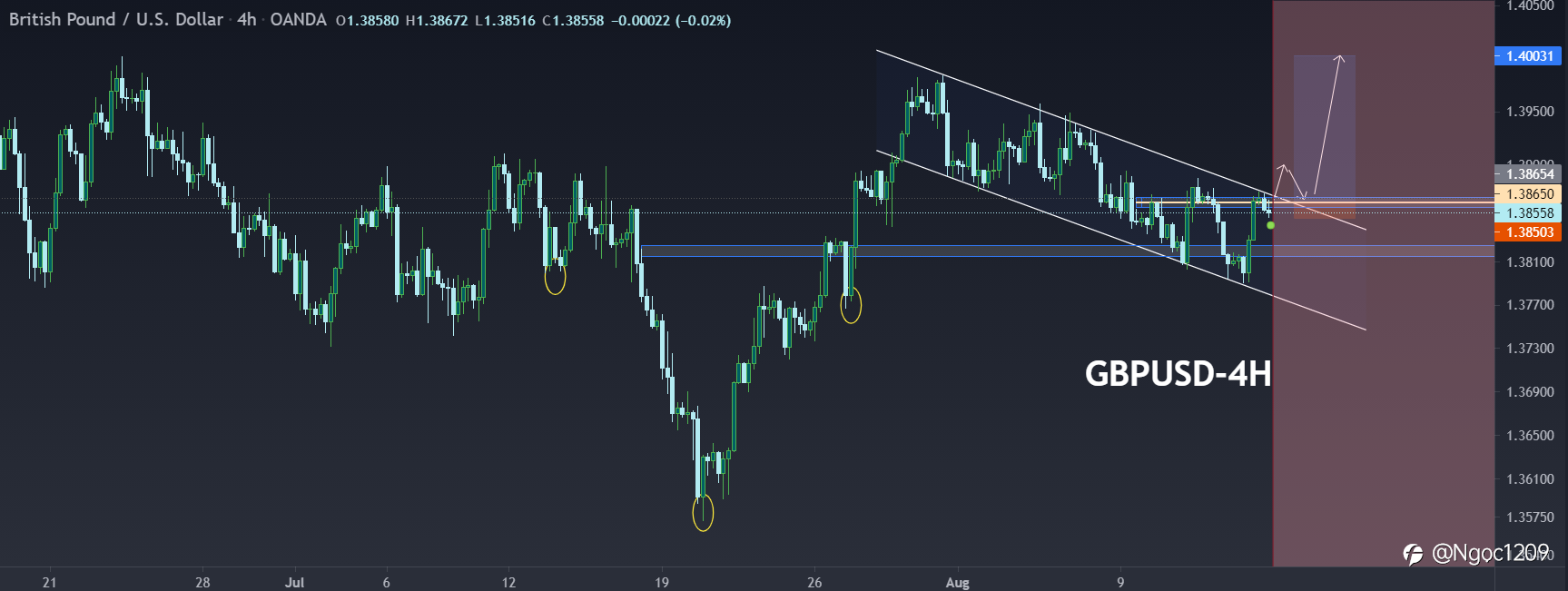 GBPUSD