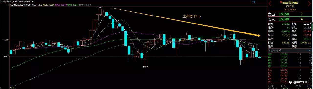 期货日内怎么预判行情是涨还是跌,来进行交易?