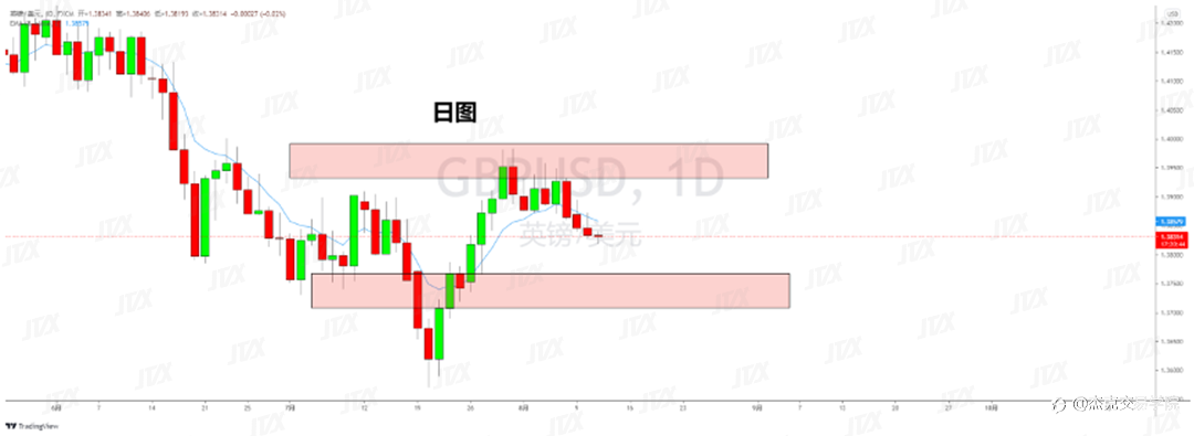 [8月11日策略]黄金/原油/英镑/欧元/美日/澳元/标普/BTC/ETH