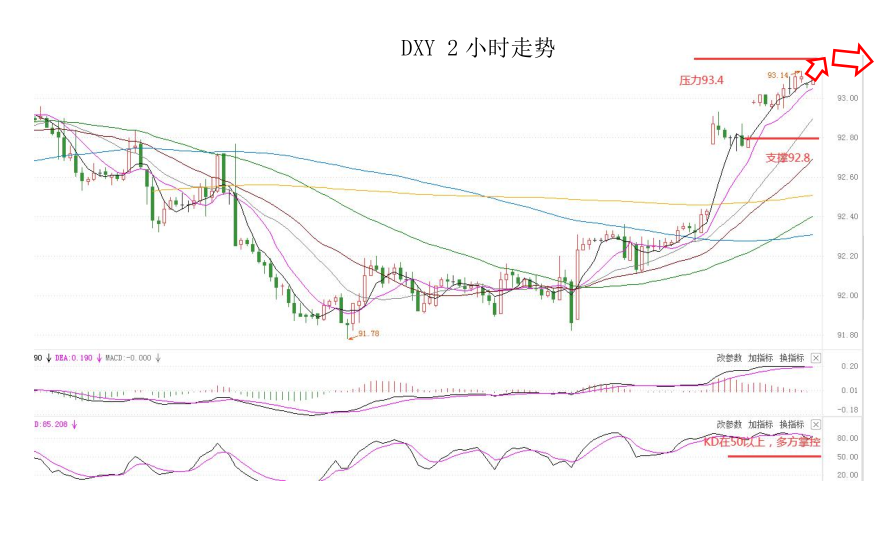 MultiBank：大通金融快讯|美元整体仍然较强，但过强以后难免有停歇