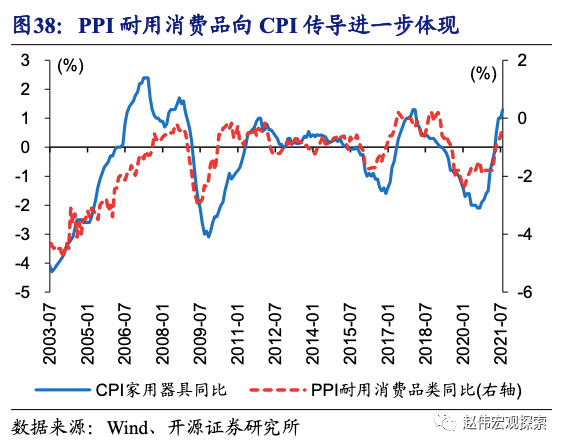 全球大通胀下，中国能否独善其身？