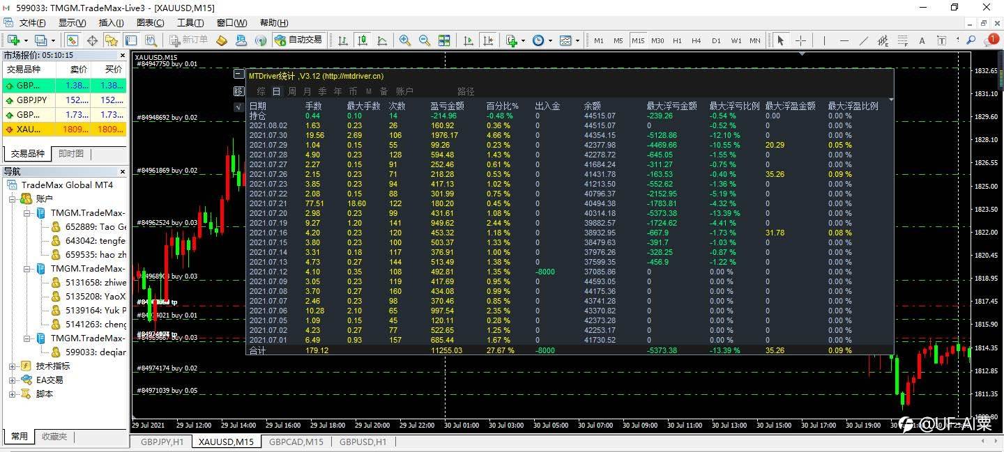 EA智能交易系统,专注贵金属黄金,榜系