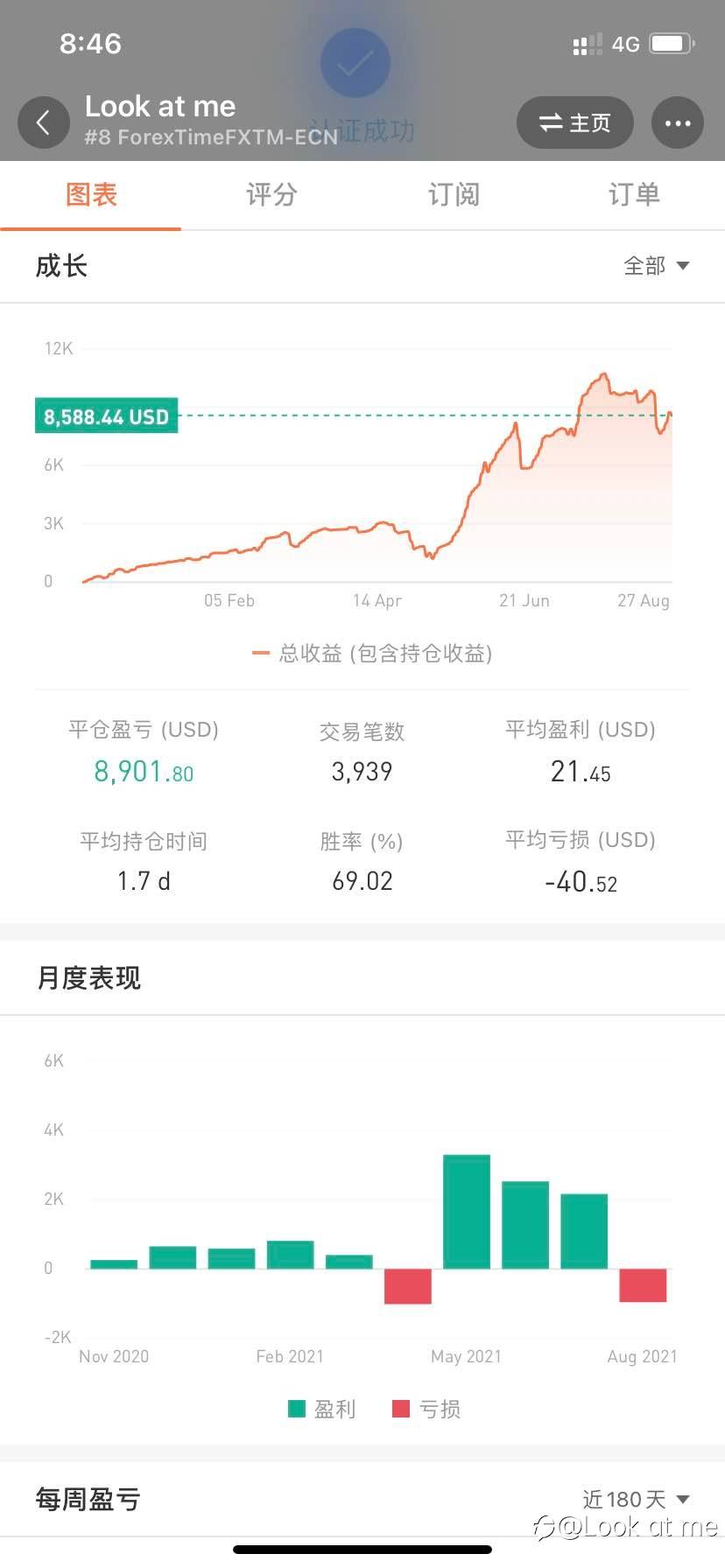 feed image