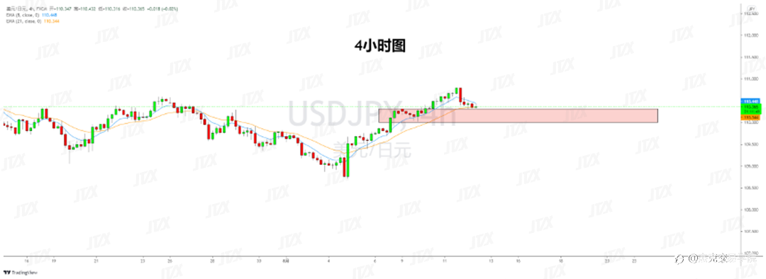 [8月12日策略]黄金/原油/英镑/欧元/美日/澳元/标普/BTC/ETH