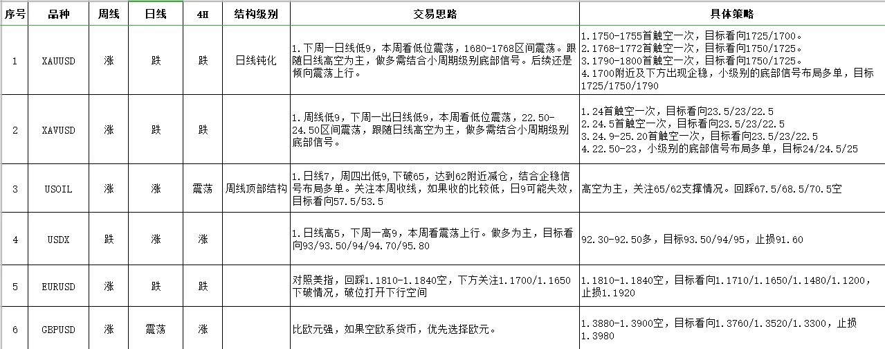 8月#2周（8月10日至8月13日）周交易计划