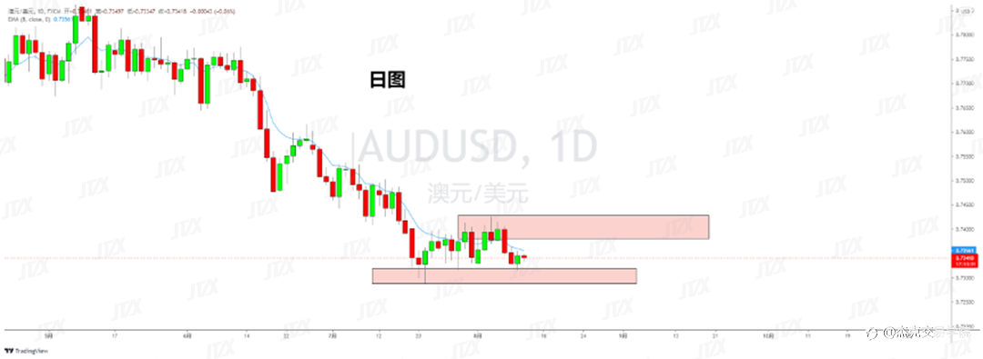 [8月11日策略]黄金/原油/英镑/欧元/美日/澳元/标普/BTC/ETH