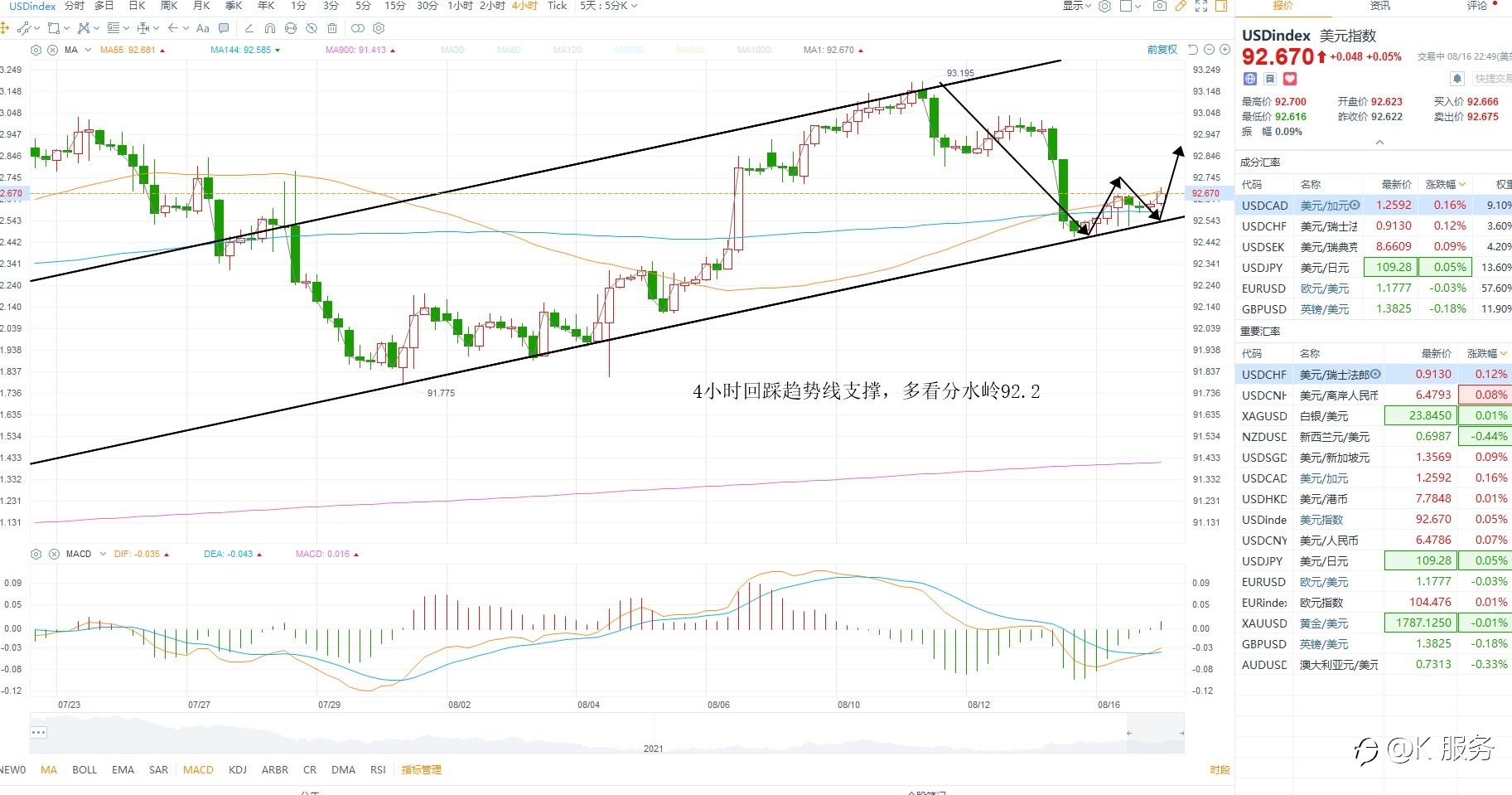 KCM柯尔凯思：0817黄金原油外汇每日行情分析
