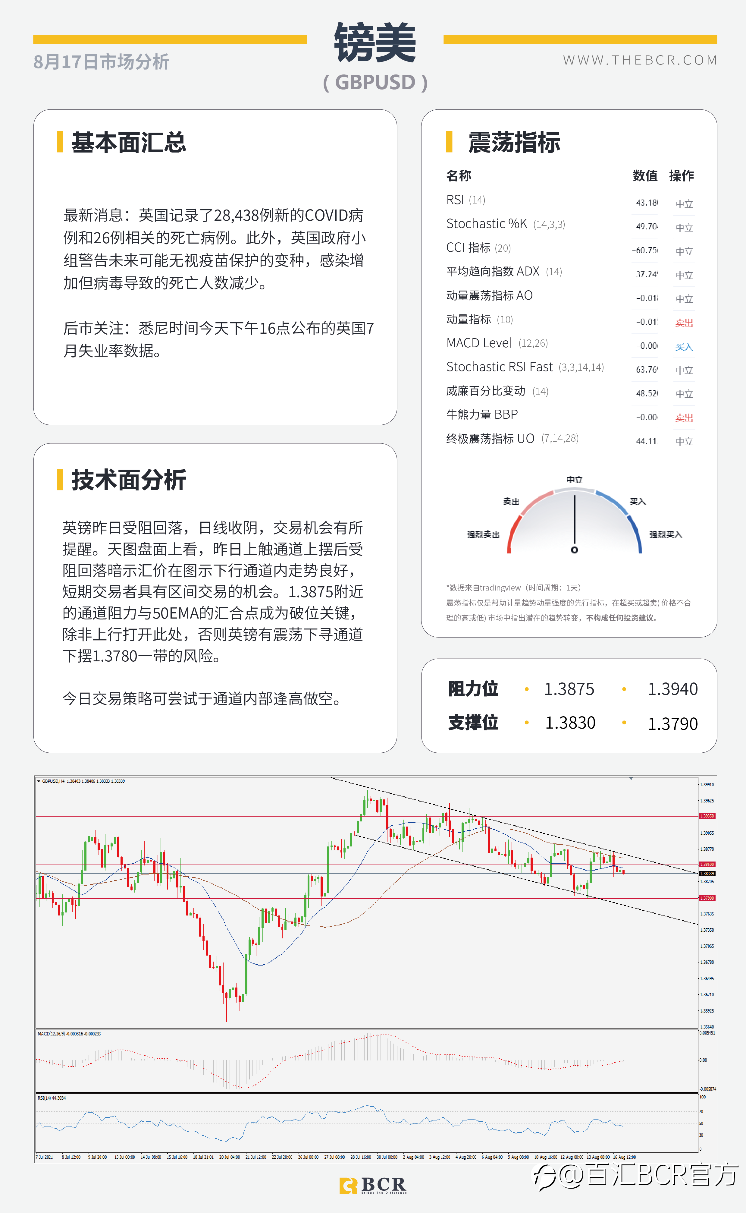 【BCR今日市场分析2021.8.17】金价来到关键区域 欧佩克无意增产抬升油价