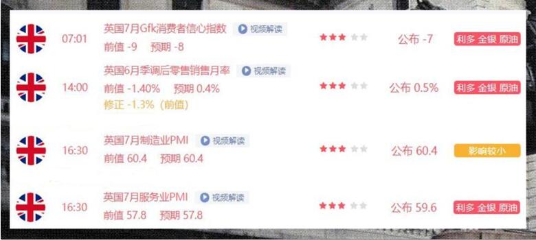 英利率决议有望放鹰,黄金动起来之前先看英镑