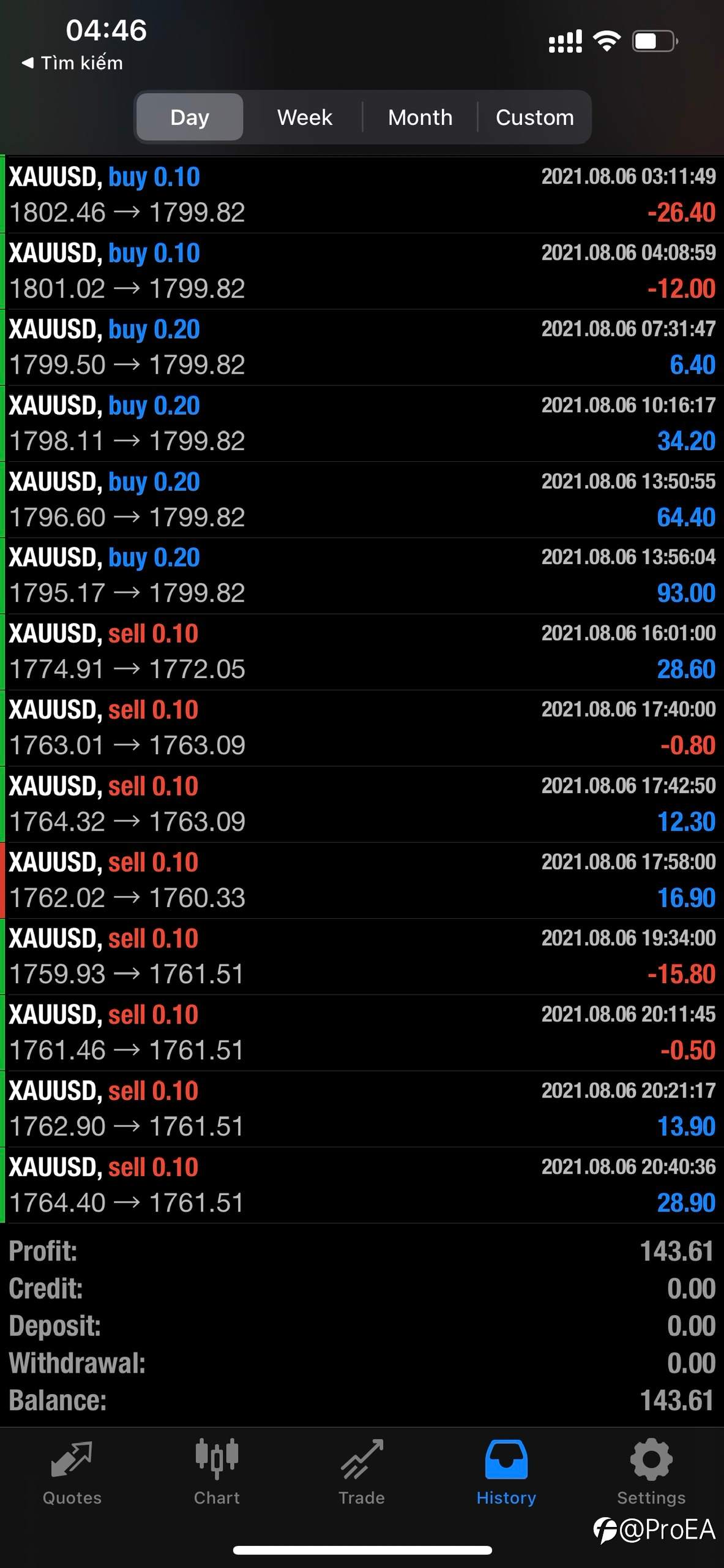 feed image