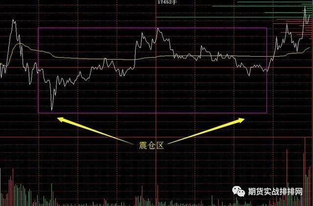 一位成功交易者的感悟:分时图的核心机密,看懂的都是高人!