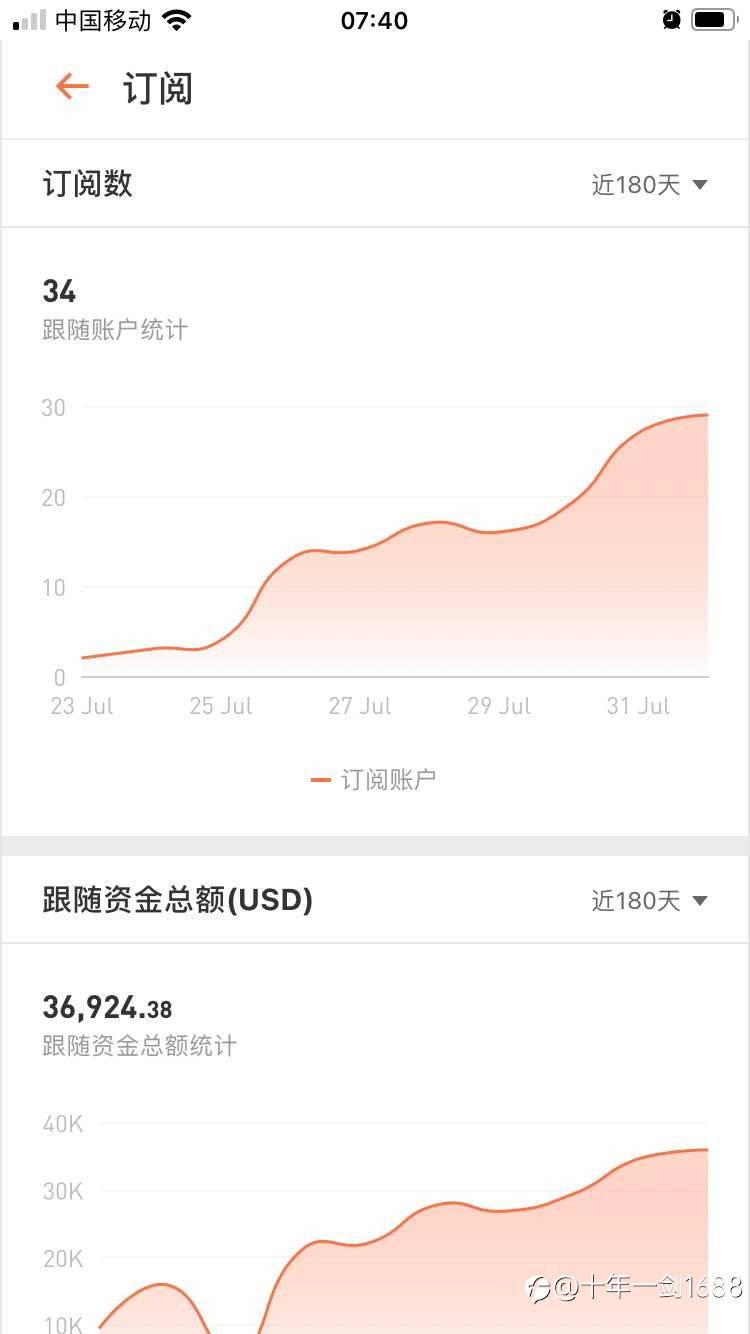 福利：要跟随的抓紧了，走过路过不要错过。