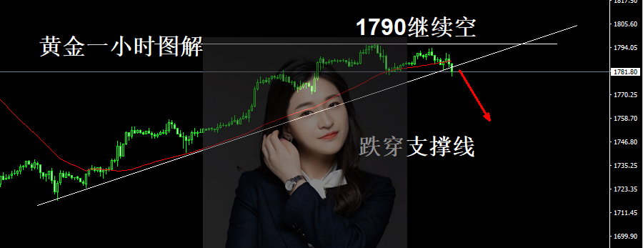 詹亦鑫：8.18黄金1790现价空，如期收割。会议纪要会打压金价吗？黄金行情分析及操作建议