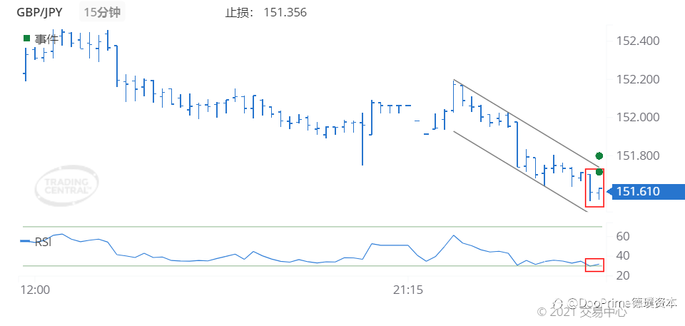 德璞每日交易策略精选-2021年8月16日