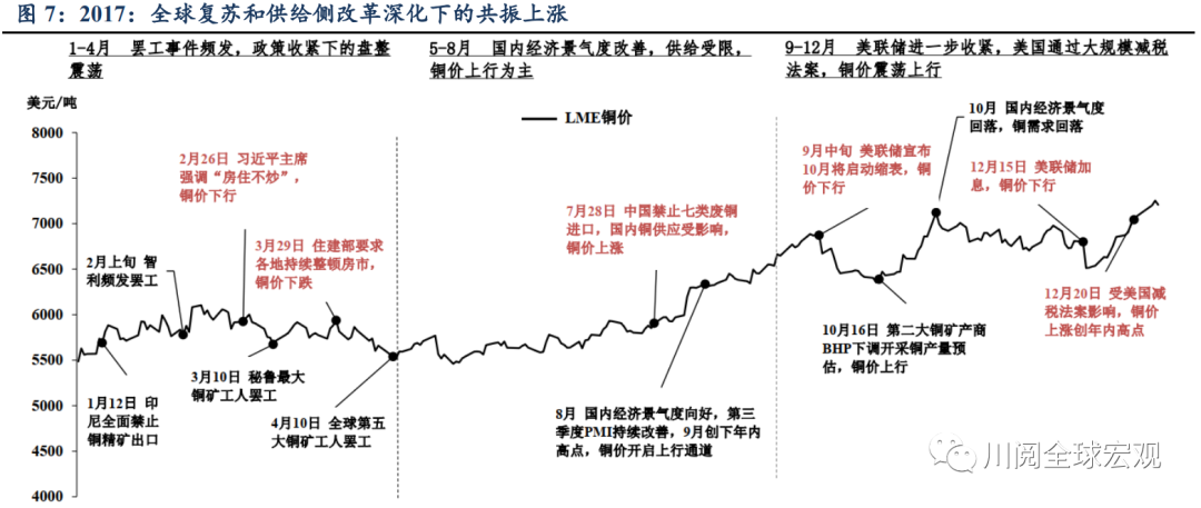 复盘1970-2021年大宗商品牛市