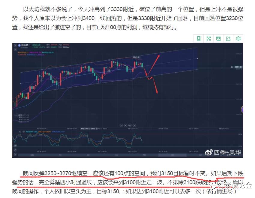 大饼以太支撑是否有效,牛市结束?