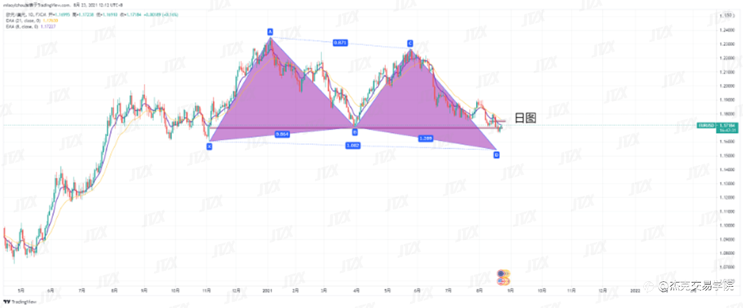 [8月23日策略]黄金/原油/英镑/欧元/美日/澳元/标普/BTC/ETH