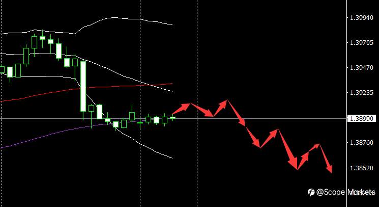 SCOPE MARKETS【市场早评】丨2021.08.02
