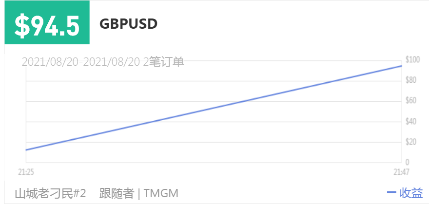 149500