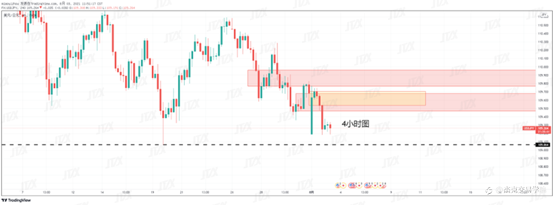 [8月3日策略]黄金/原油/英镑/欧元/美日/澳元/标普/BTC/ETH