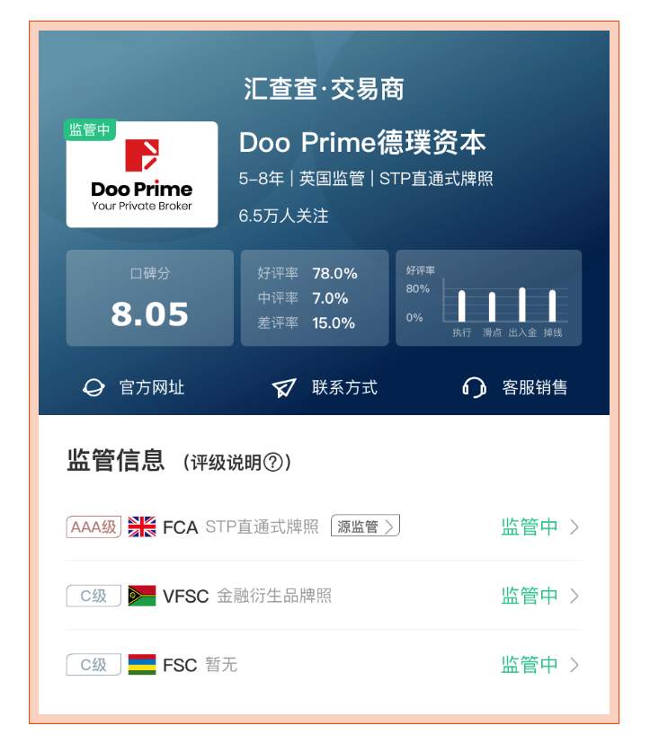 汇查查：大家都在用什么平台?7月榜单杀出亮眼黑马