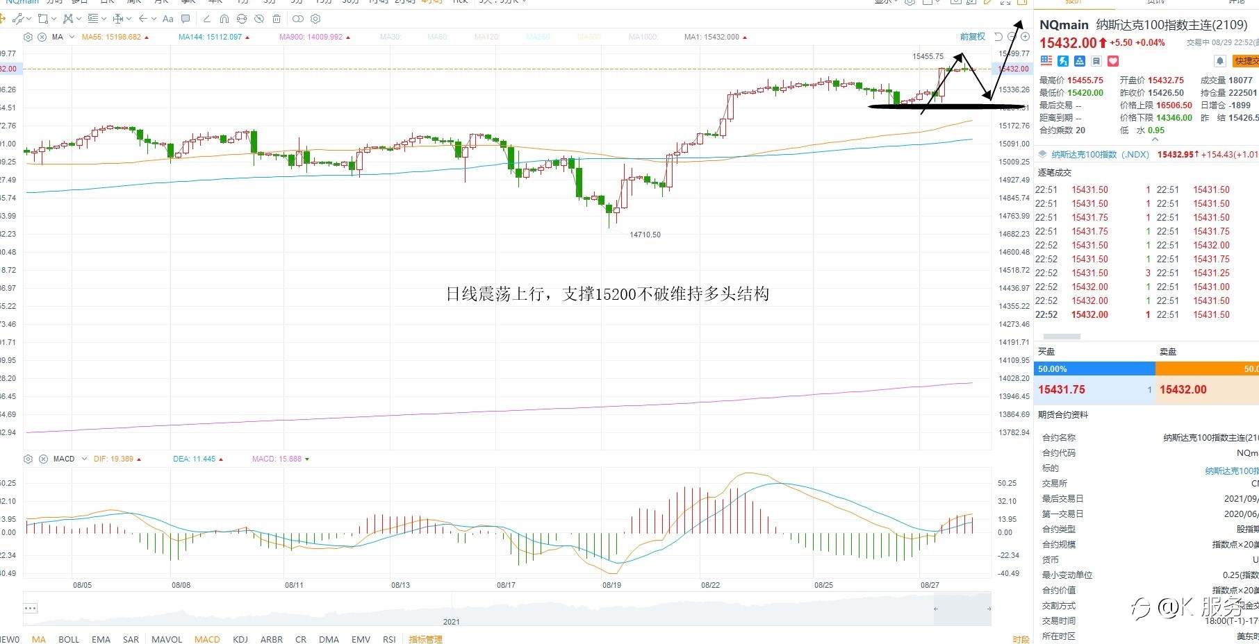 柯尔凯思-0830黄金原油外汇每日行情分析