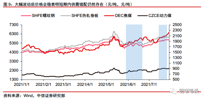 减碳纠偏后,大宗商品价格如何演绎?