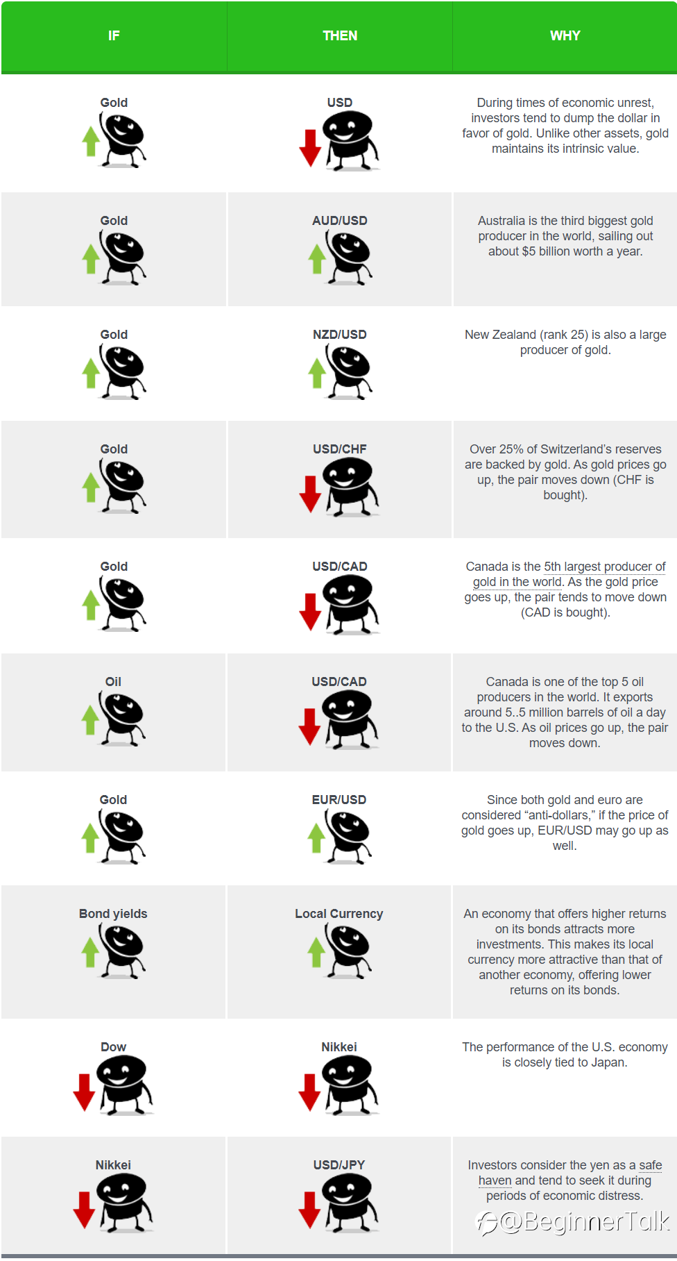 Intermarket Analysis Cheat Sheet