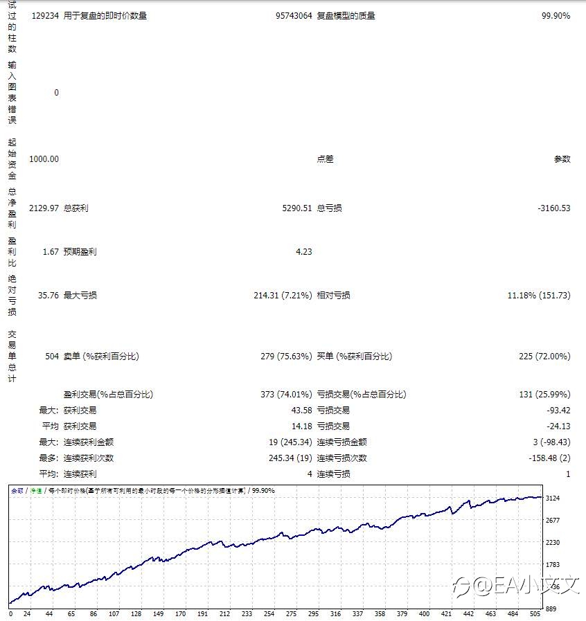 #4号策略详细介绍