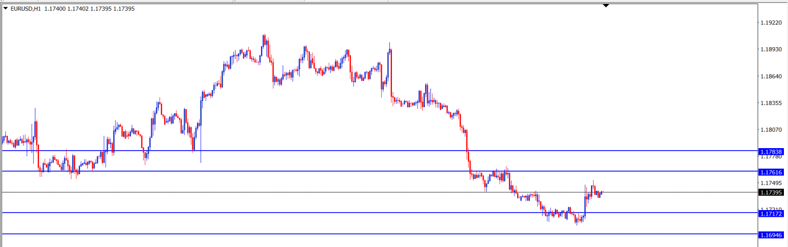 EUR/USD : Analisa Teknikal Harian 12 Agustus 2021
