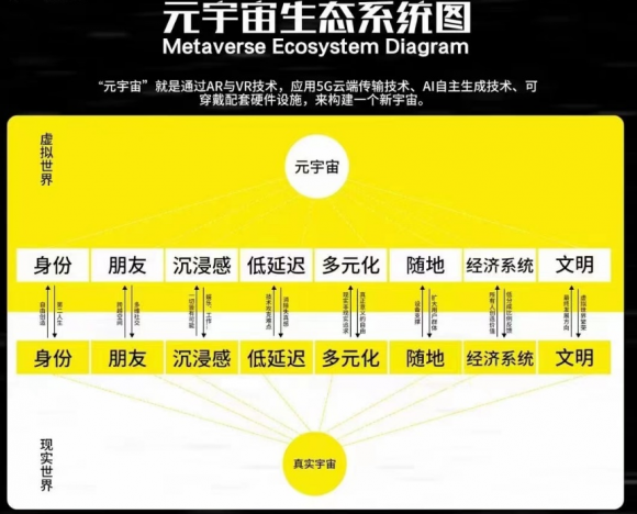 火爆区块链的元宇宙游戏新机会