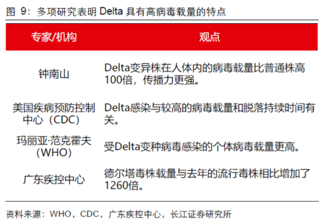 Delta病毒如何影响全球经济?