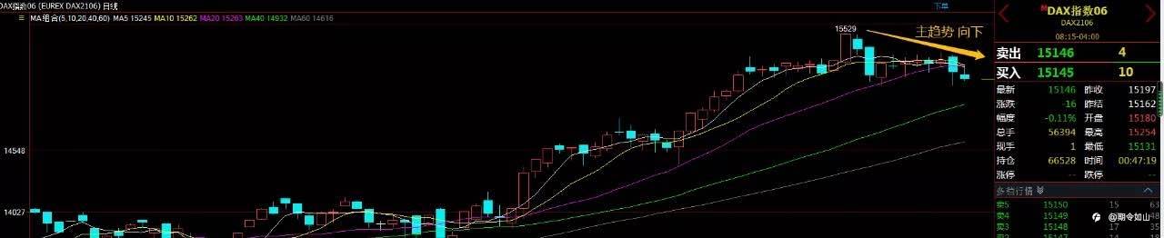 期货日内怎么预判行情是涨还是跌,来进行交易?