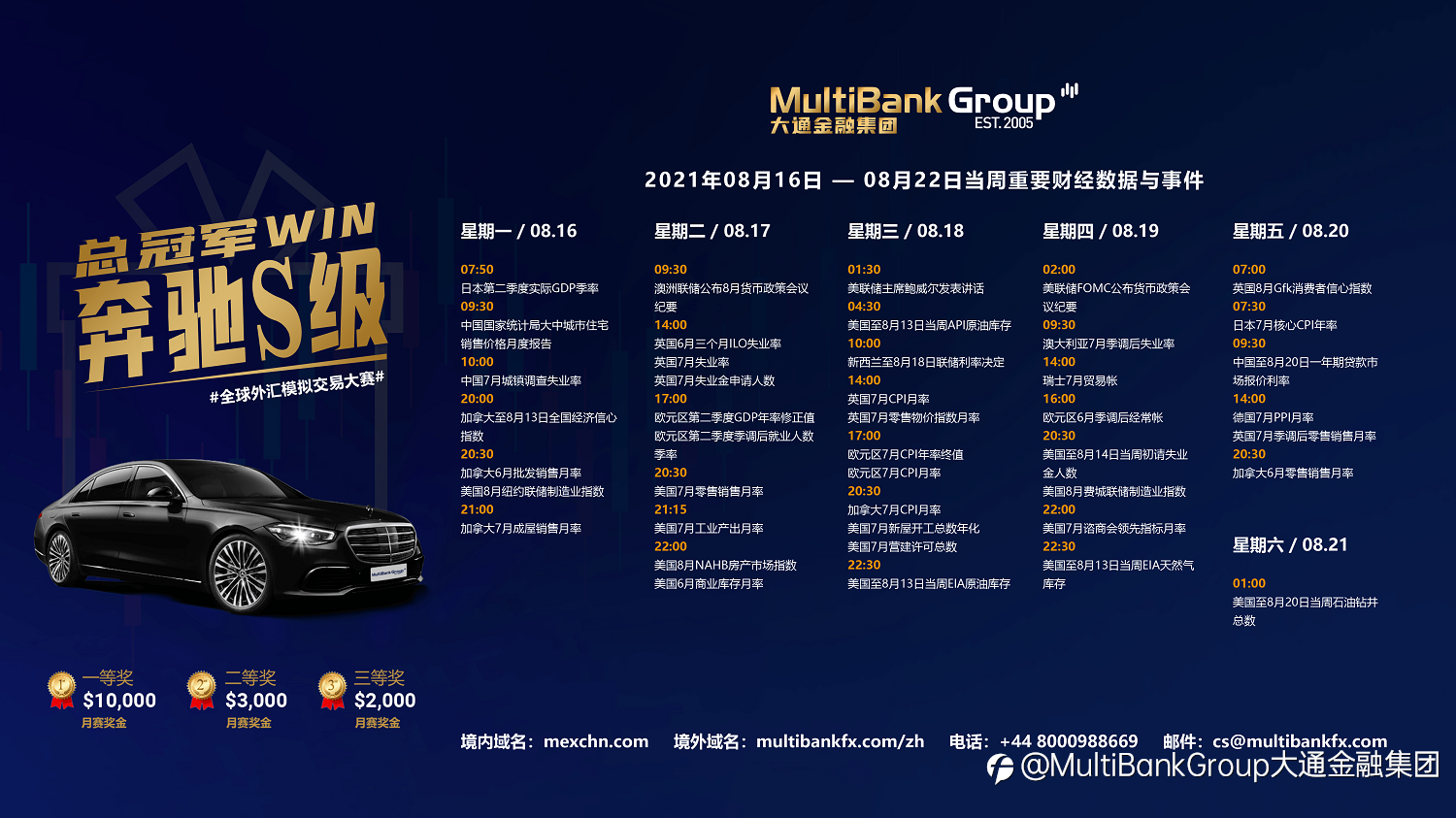 MultiBank大通金融当周重要财经数据与事件(20210816-0822)