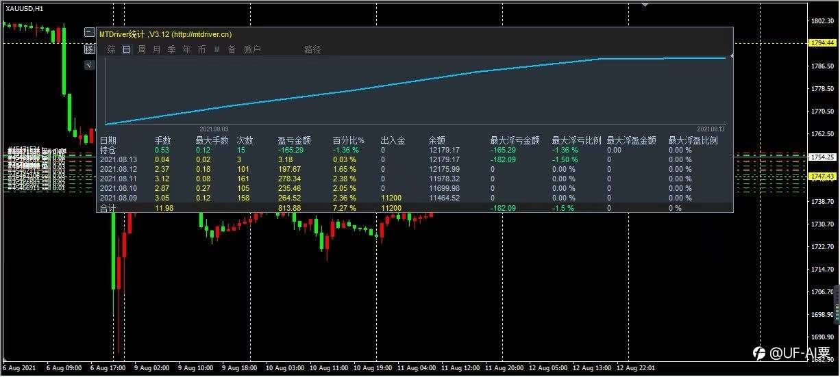 多指标检测,技术创新,专业黄金EA策略