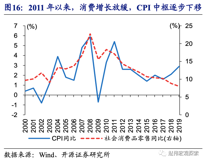 全球大通胀下，中国能否独善其身？