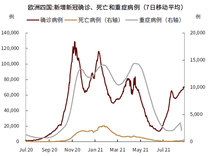 大宗商品供需预期重置，价格轮动有三大特点