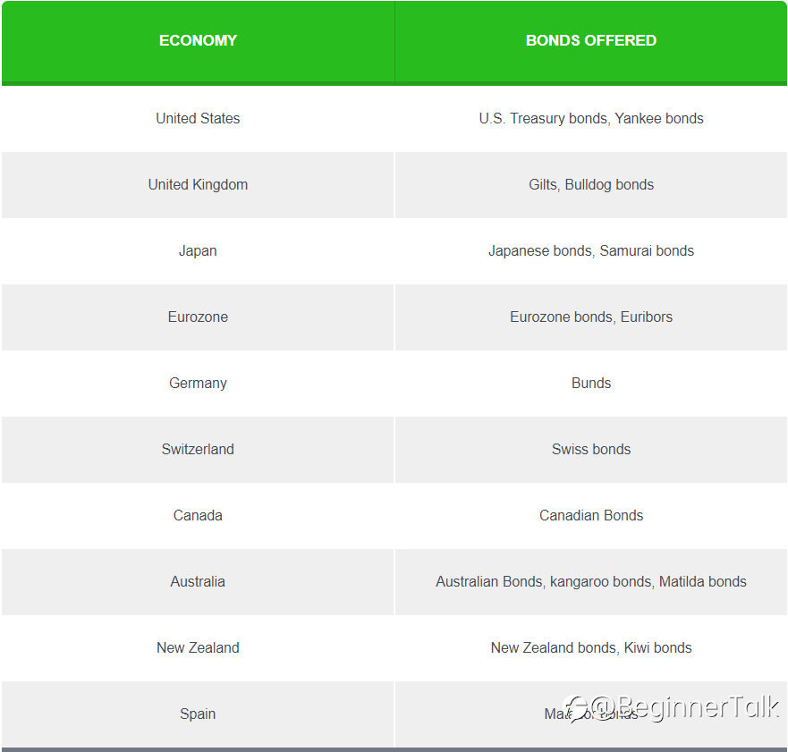 How Fixed Income Securities Affect Currency Movements