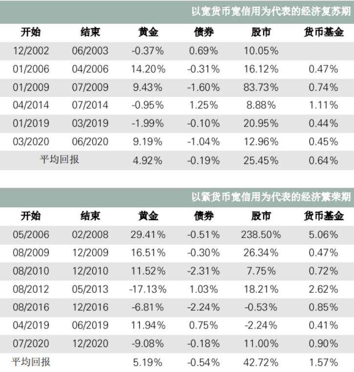 中国公募FoF为何投资黄金