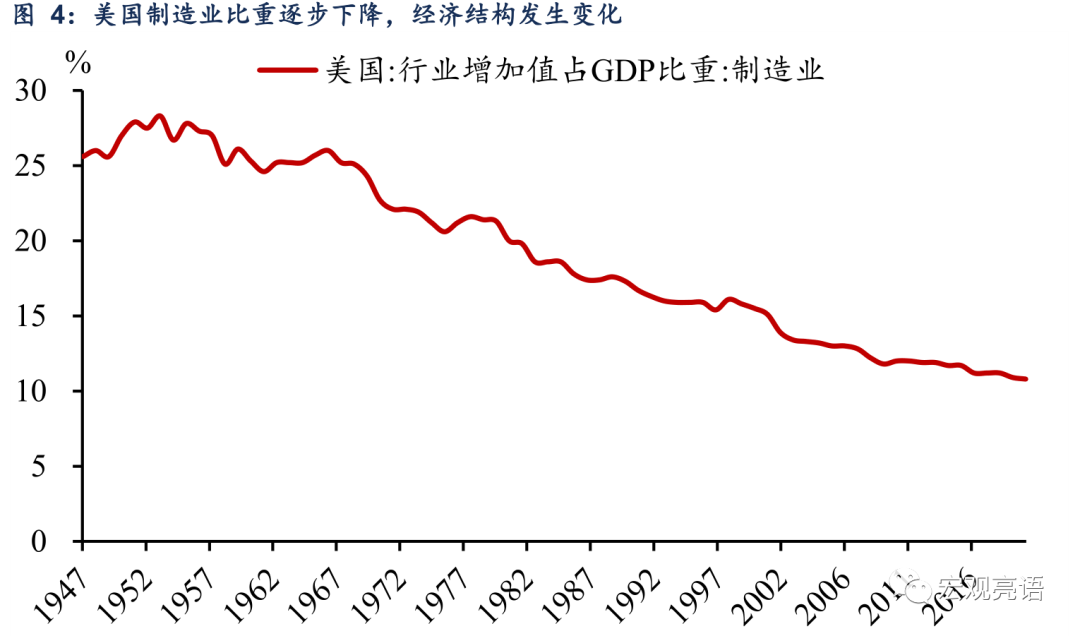 未来十年 A股“长牛”的突破口在哪里？