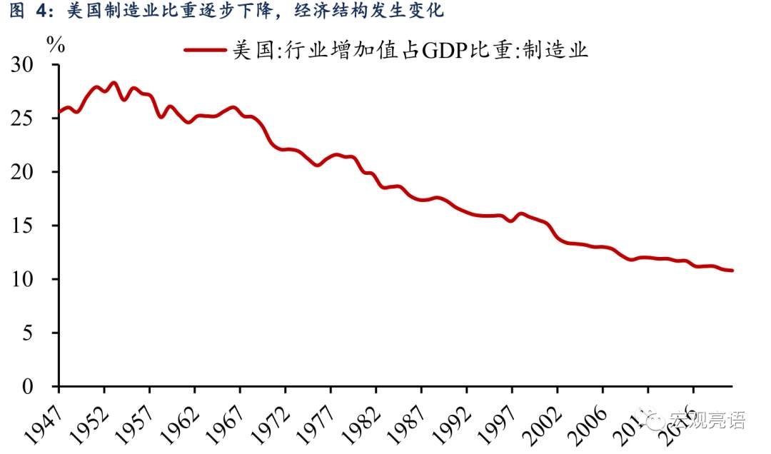未来十年 A股“长牛”的突破口在哪里？