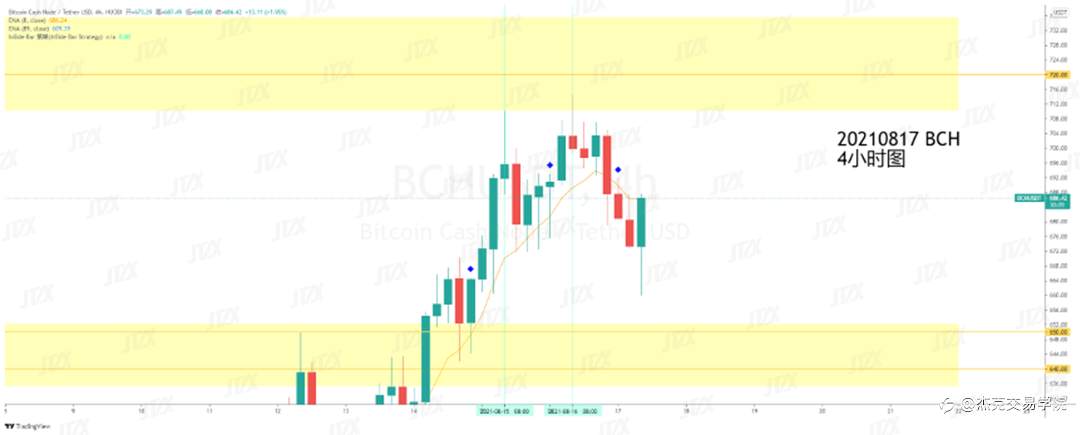 [8月18日策略]黄金/原油/英镑/欧元/美日/澳元/标普/BTC/ETH