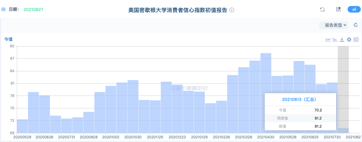 为什么现在美国通胀严重，但却挺着不敢加息